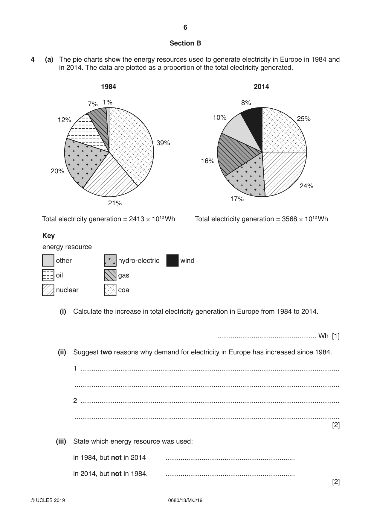 Cambridge IGCSE Environmental Management 0680 2019 May/June Paper 1 · Variant 3 question paper, page 6 of 20