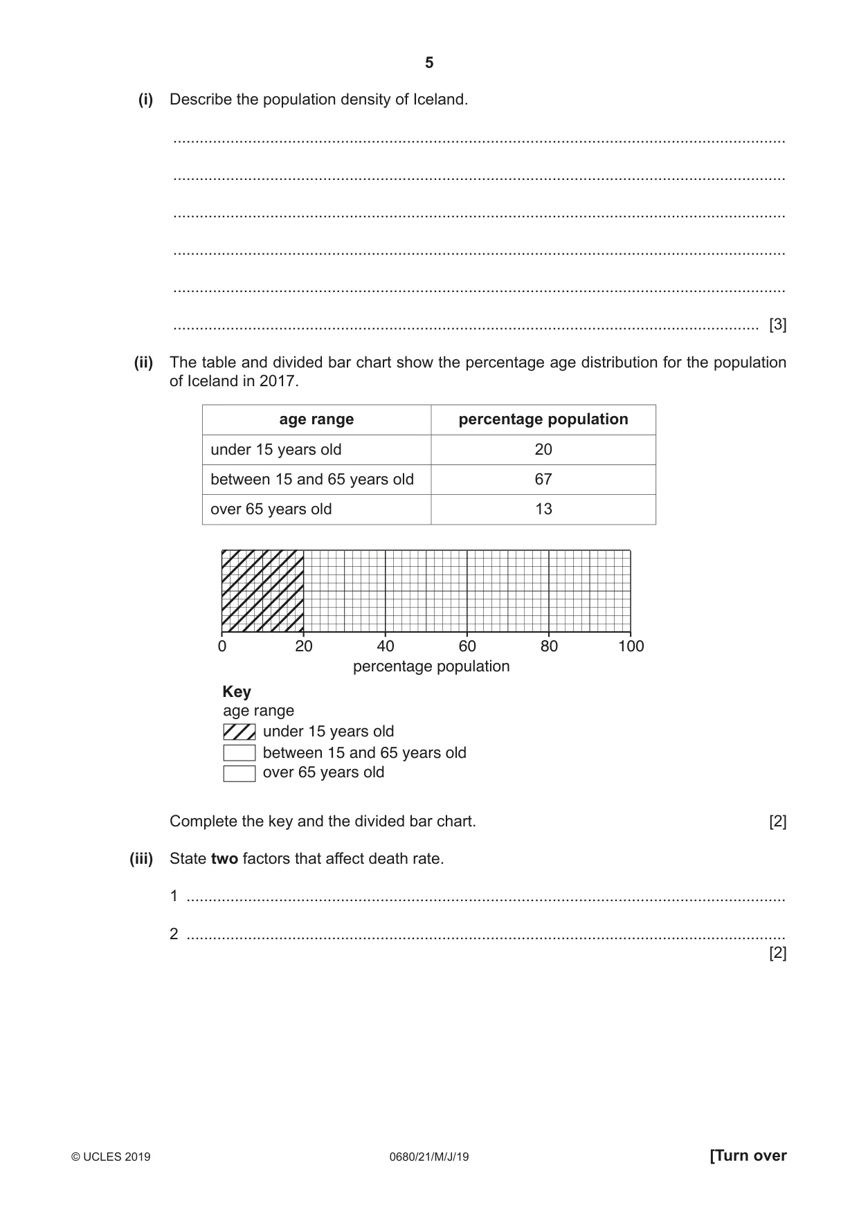 Cambridge IGCSE Environmental Management 0680 2019 May/June Paper 2 · Variant 1 question paper, page 5 of 24