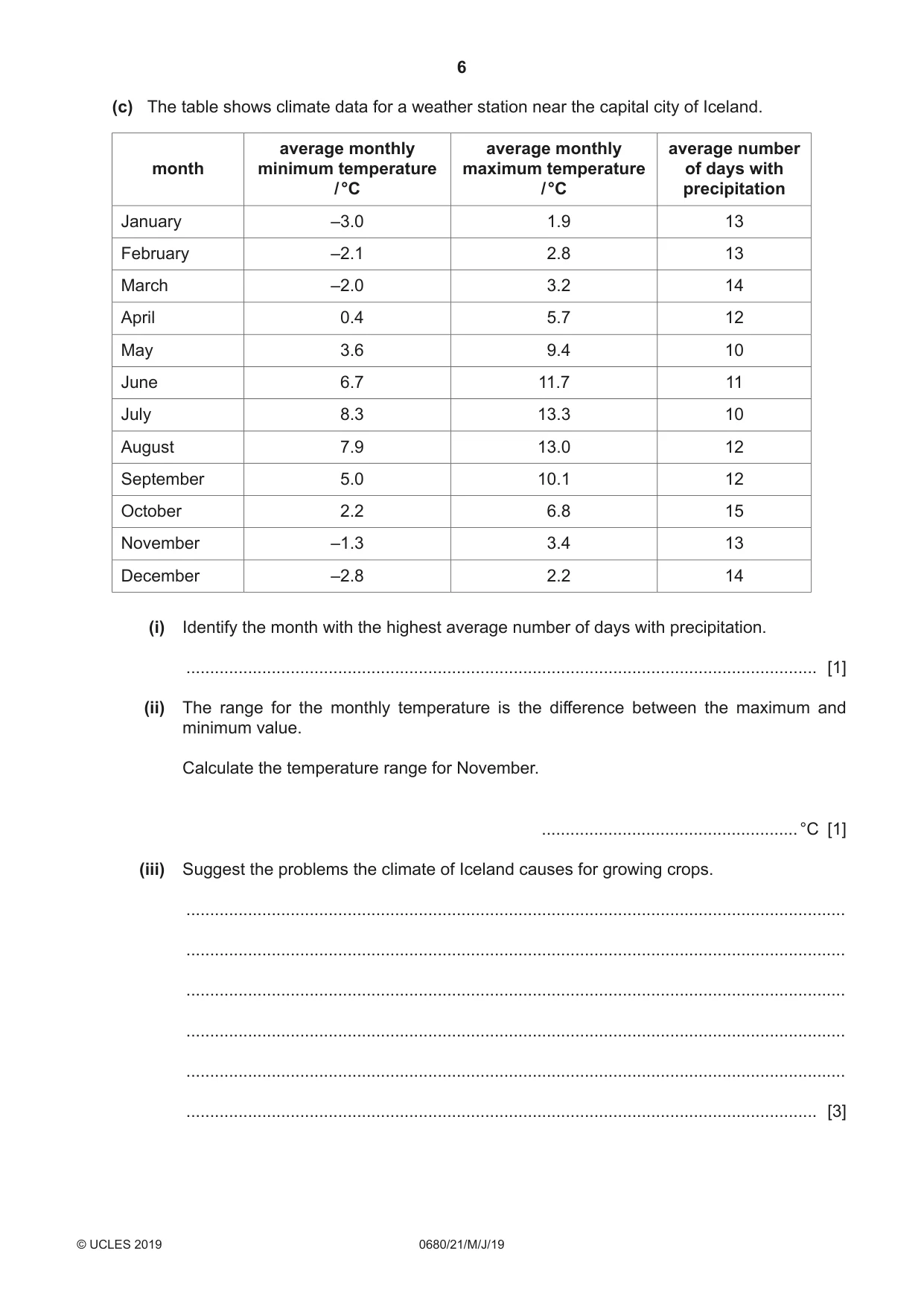 Cambridge IGCSE Environmental Management 0680 2019 May/June Paper 2 · Variant 1 question paper, page 6 of 24