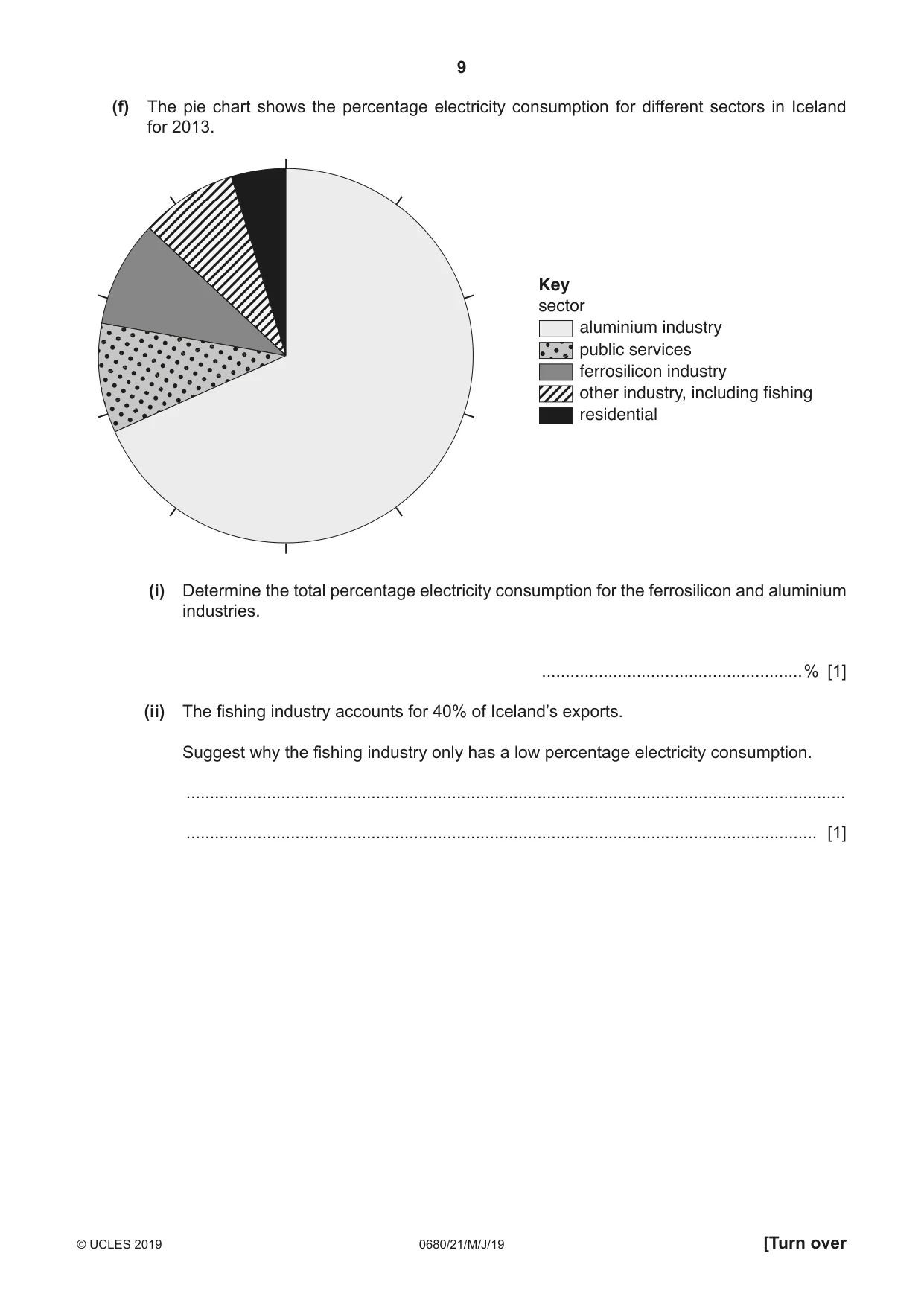 Cambridge IGCSE Environmental Management 0680 2019 May/June Paper 2 · Variant 1 question paper, page 9 of 24