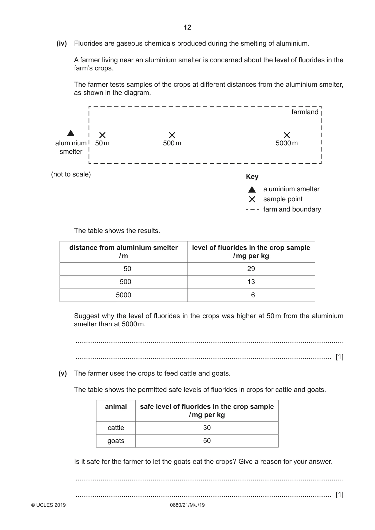 Cambridge IGCSE Environmental Management 0680 2019 May/June Paper 2 · Variant 1 question paper, page 12 of 24