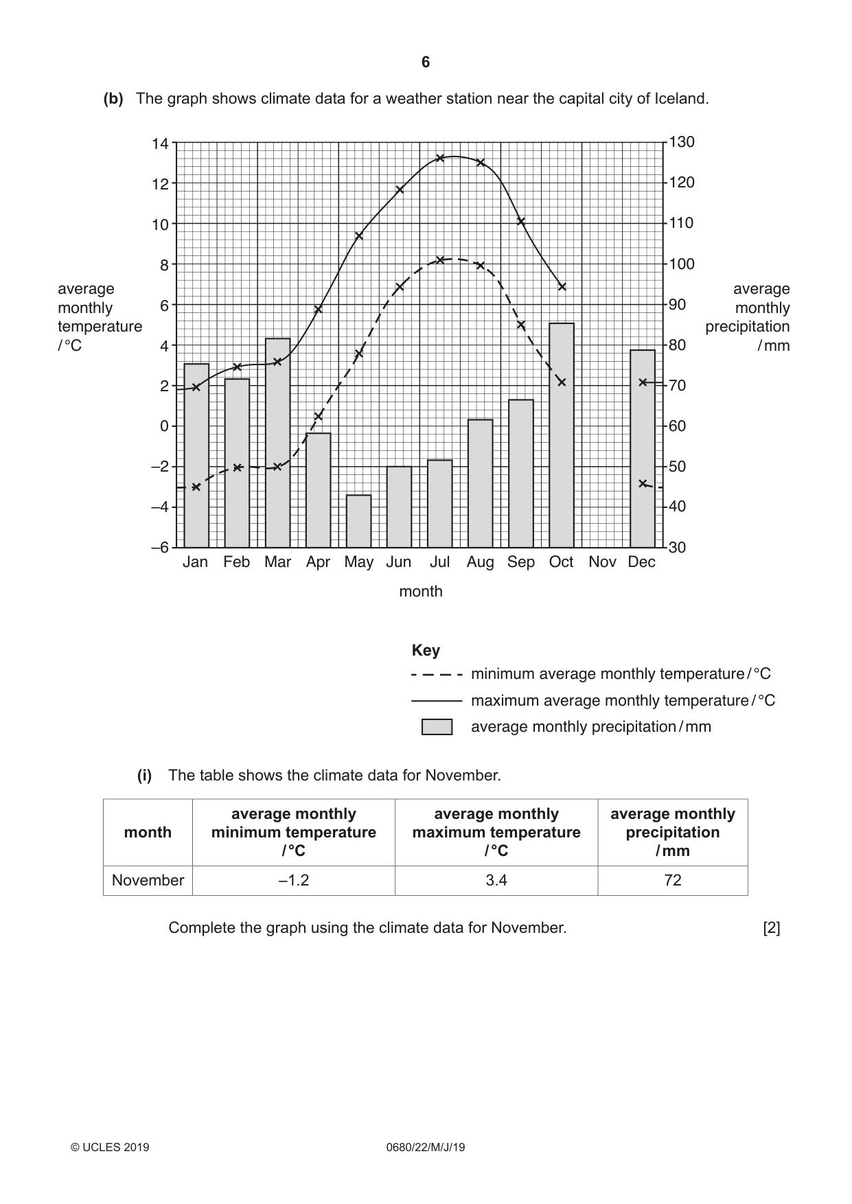 Cambridge IGCSE Environmental Management 0680 2019 May/June Paper 2 · Variant 2 question paper, page 6 of 24