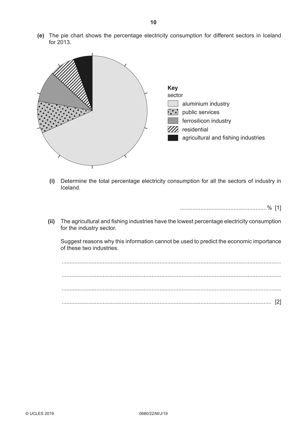 Cambridge IGCSE Environmental Management 0680 2019 May/June Paper 2 · Variant 2 question paper, page 10 of 24