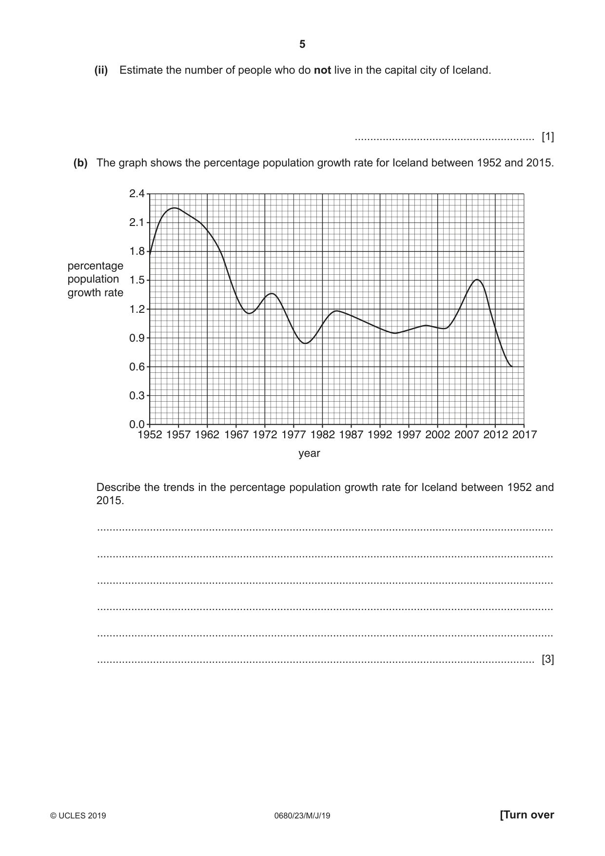Cambridge IGCSE Environmental Management 0680 2019 May/June Paper 2 · Variant 3 question paper, page 5 of 24