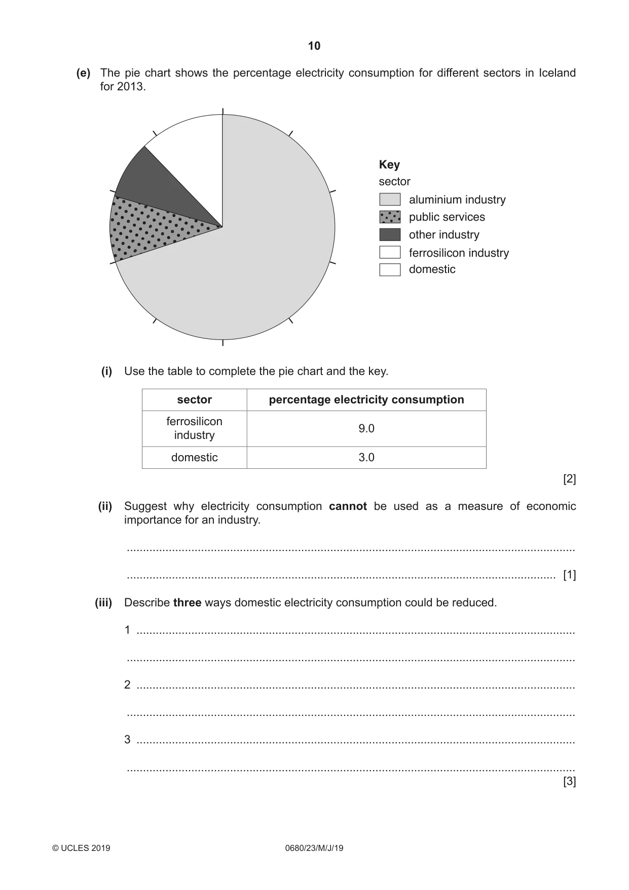 Cambridge IGCSE Environmental Management 0680 2019 May/June Paper 2 · Variant 3 question paper, page 10 of 24