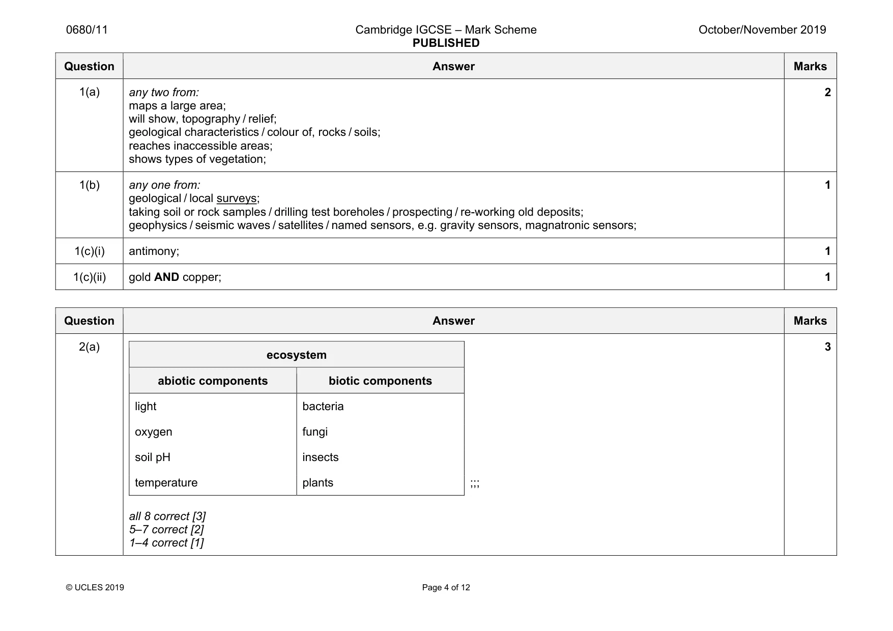 Mark scheme, page 4 of 12