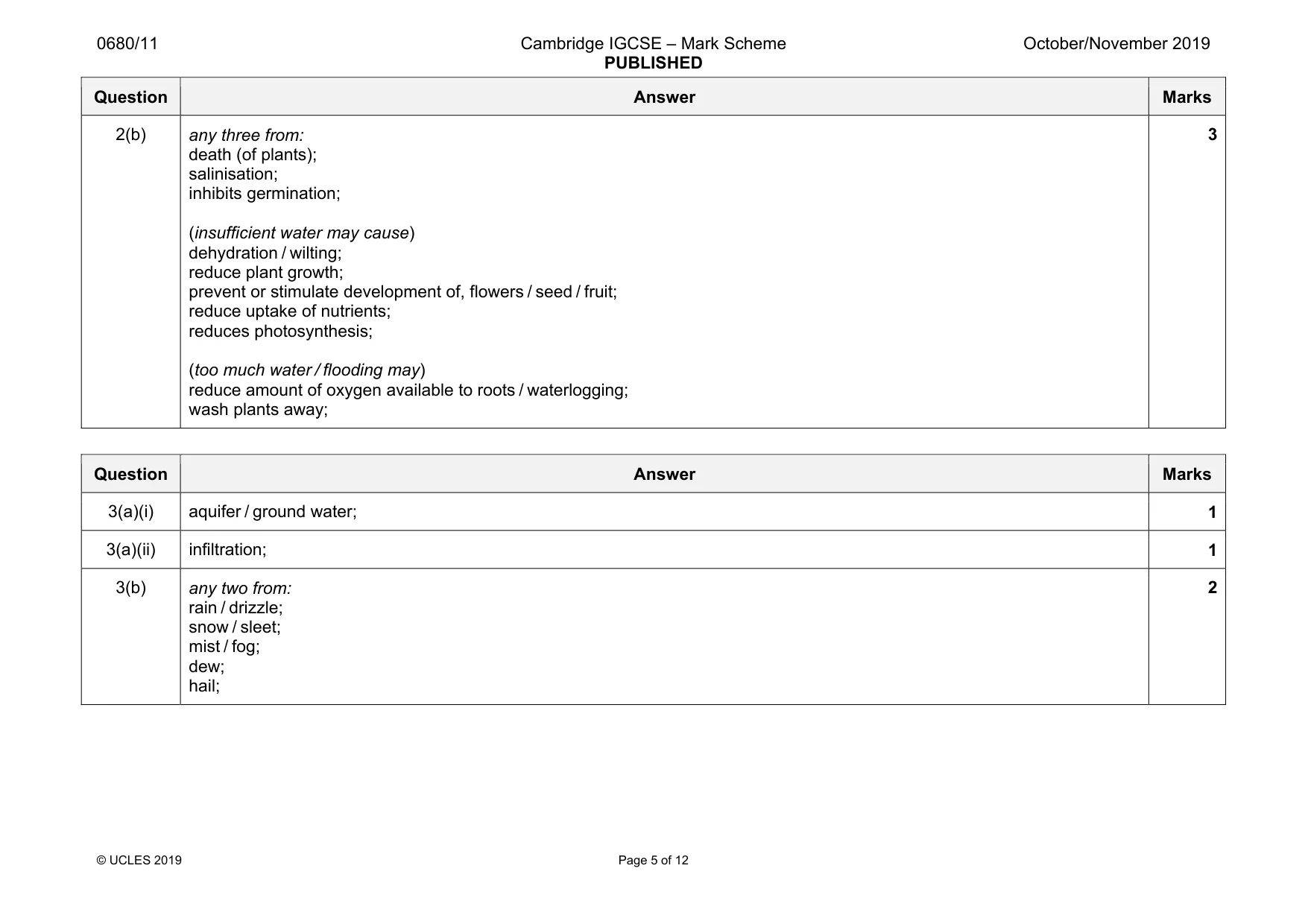 Mark scheme, page 5 of 12