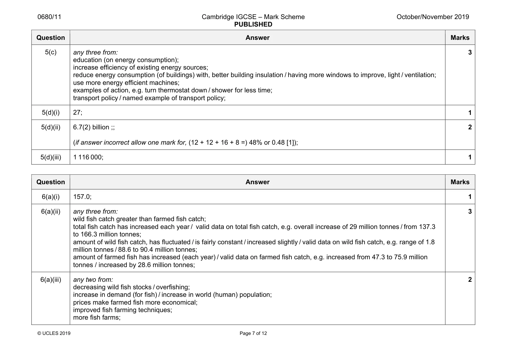 Mark scheme, page 7 of 12