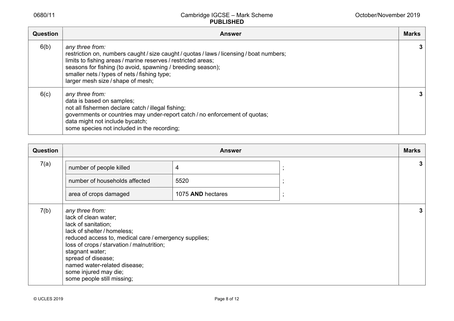 Mark scheme, page 8 of 12