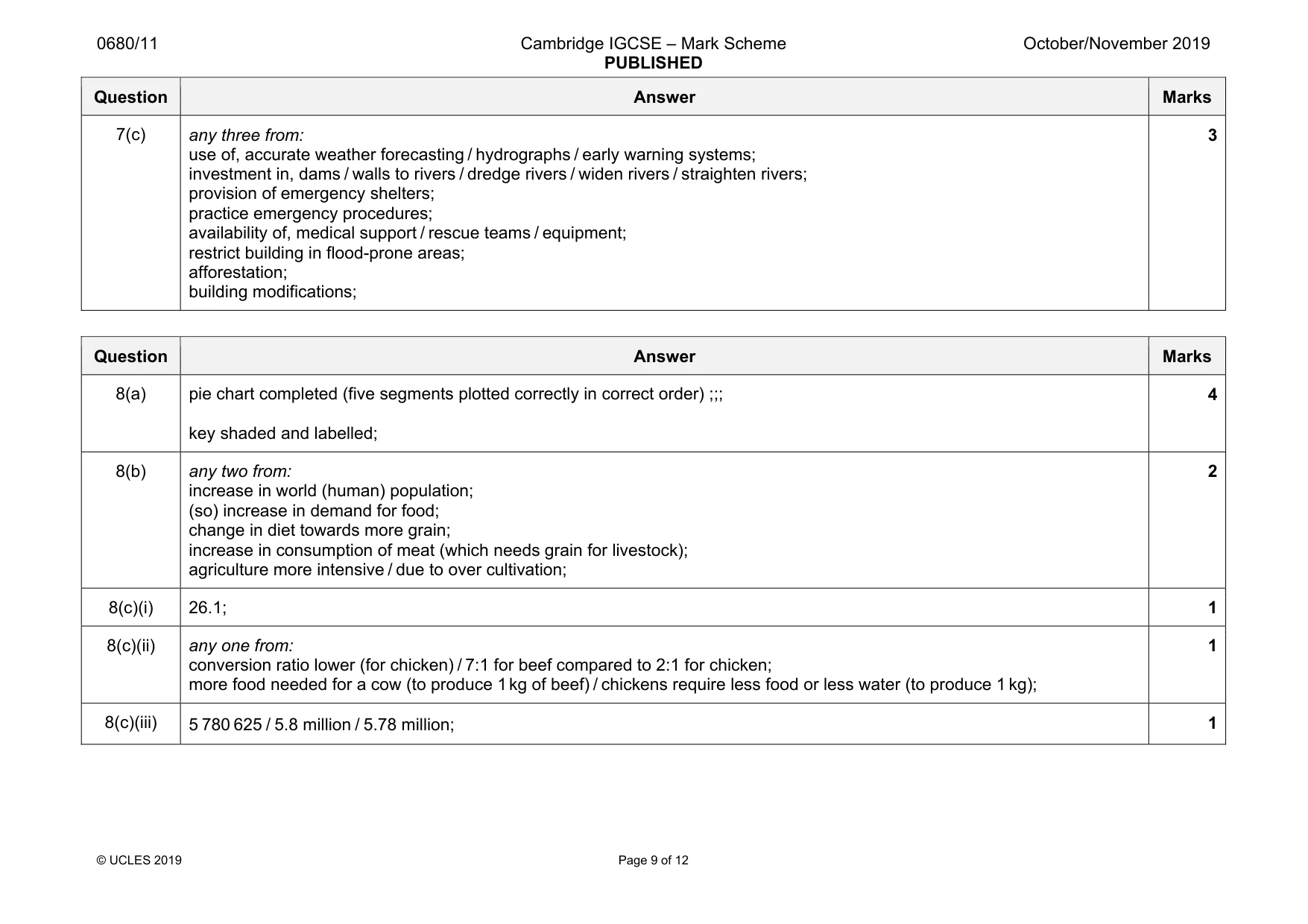 Mark scheme, page 9 of 12