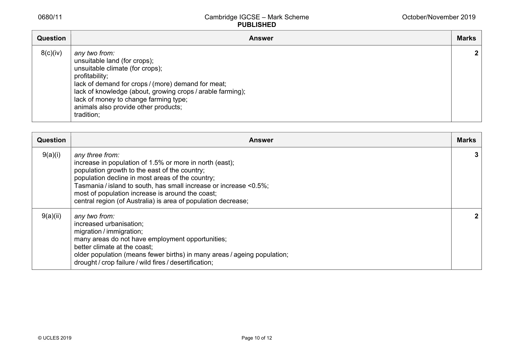 Mark scheme, page 10 of 12