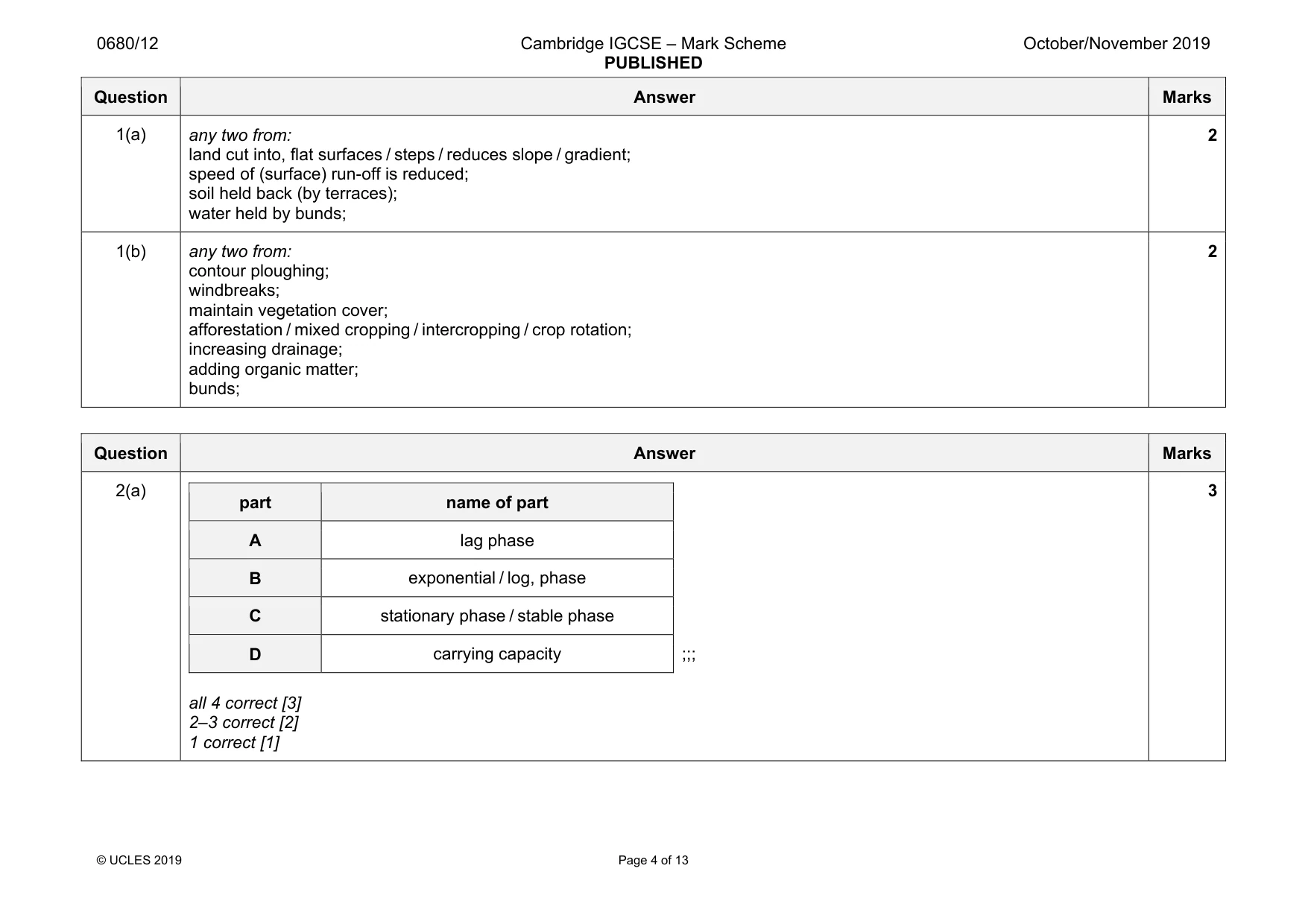 Mark scheme, page 4 of 13
