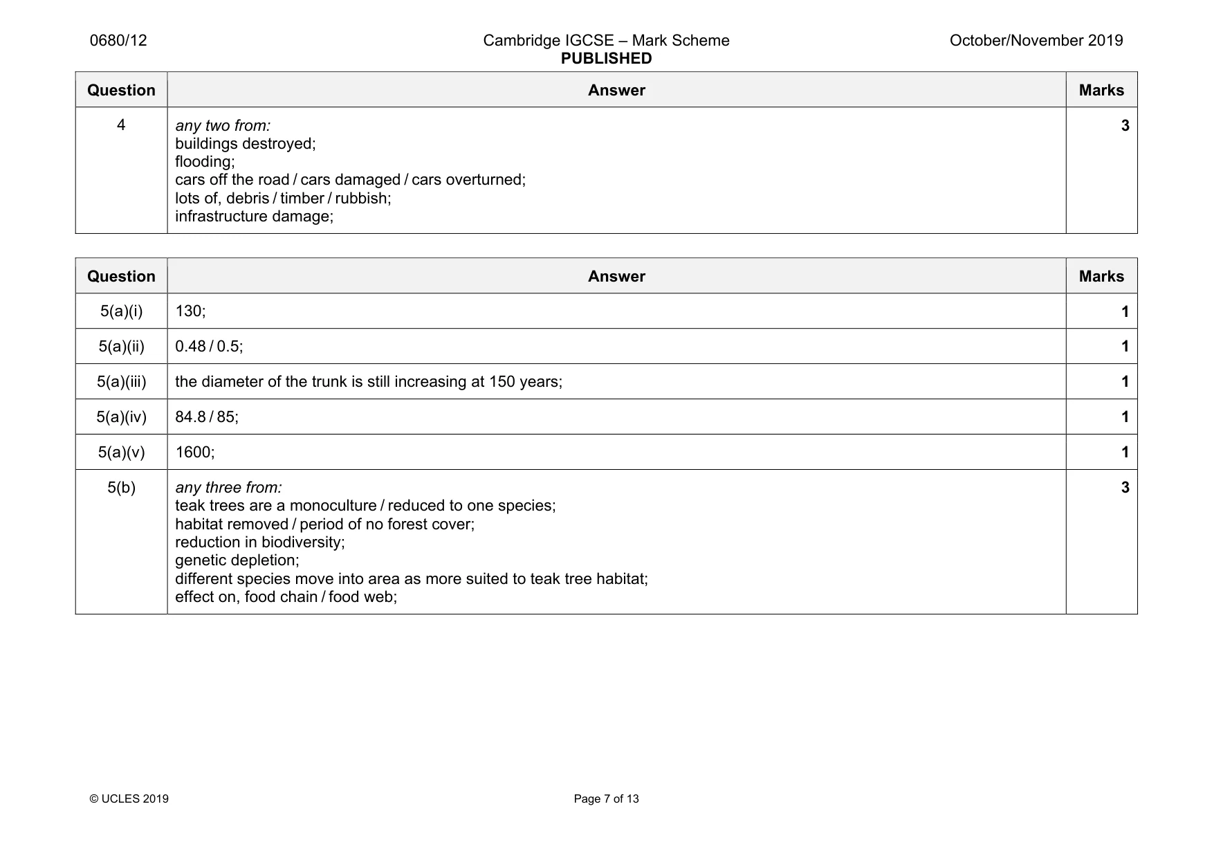 Mark scheme, page 7 of 13