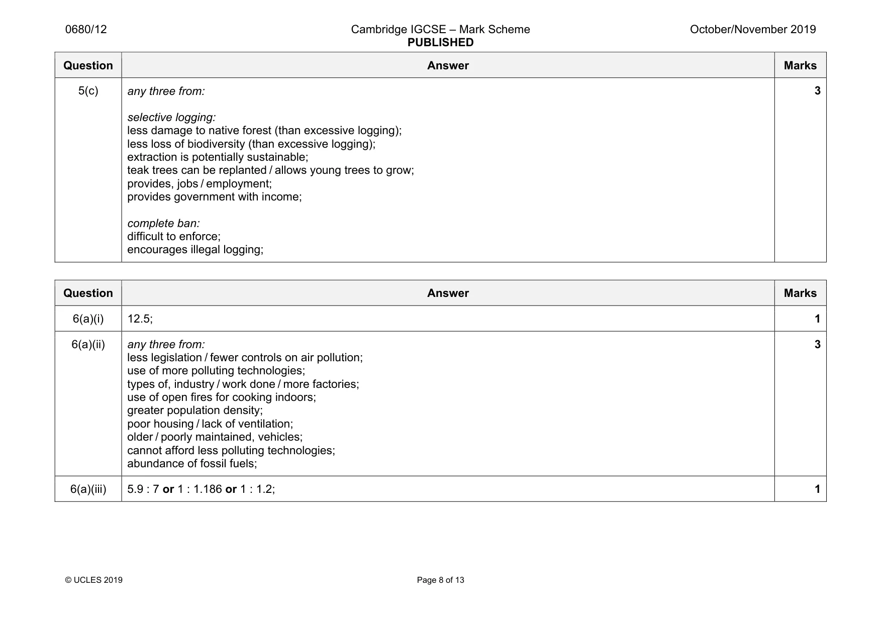 Mark scheme, page 8 of 13