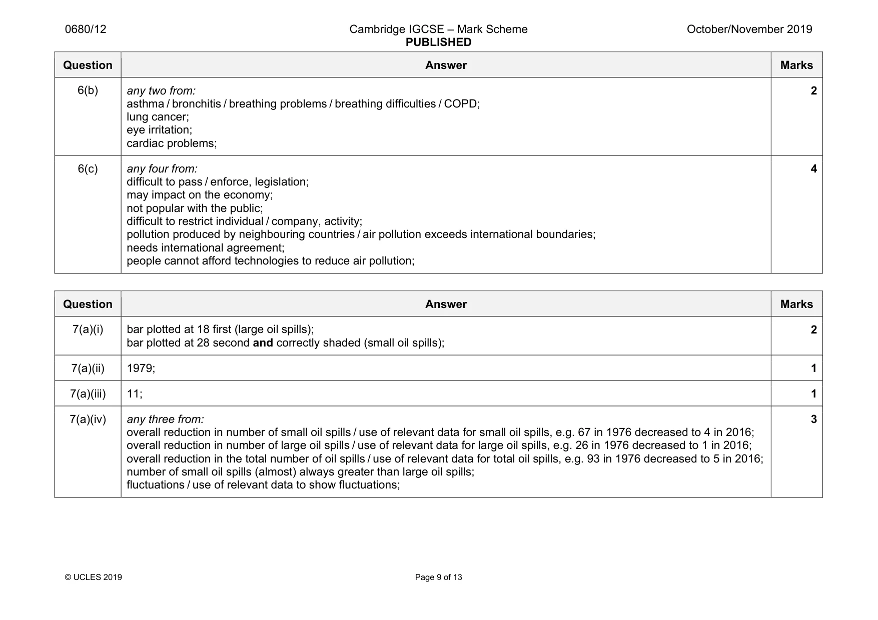 Mark scheme, page 9 of 13