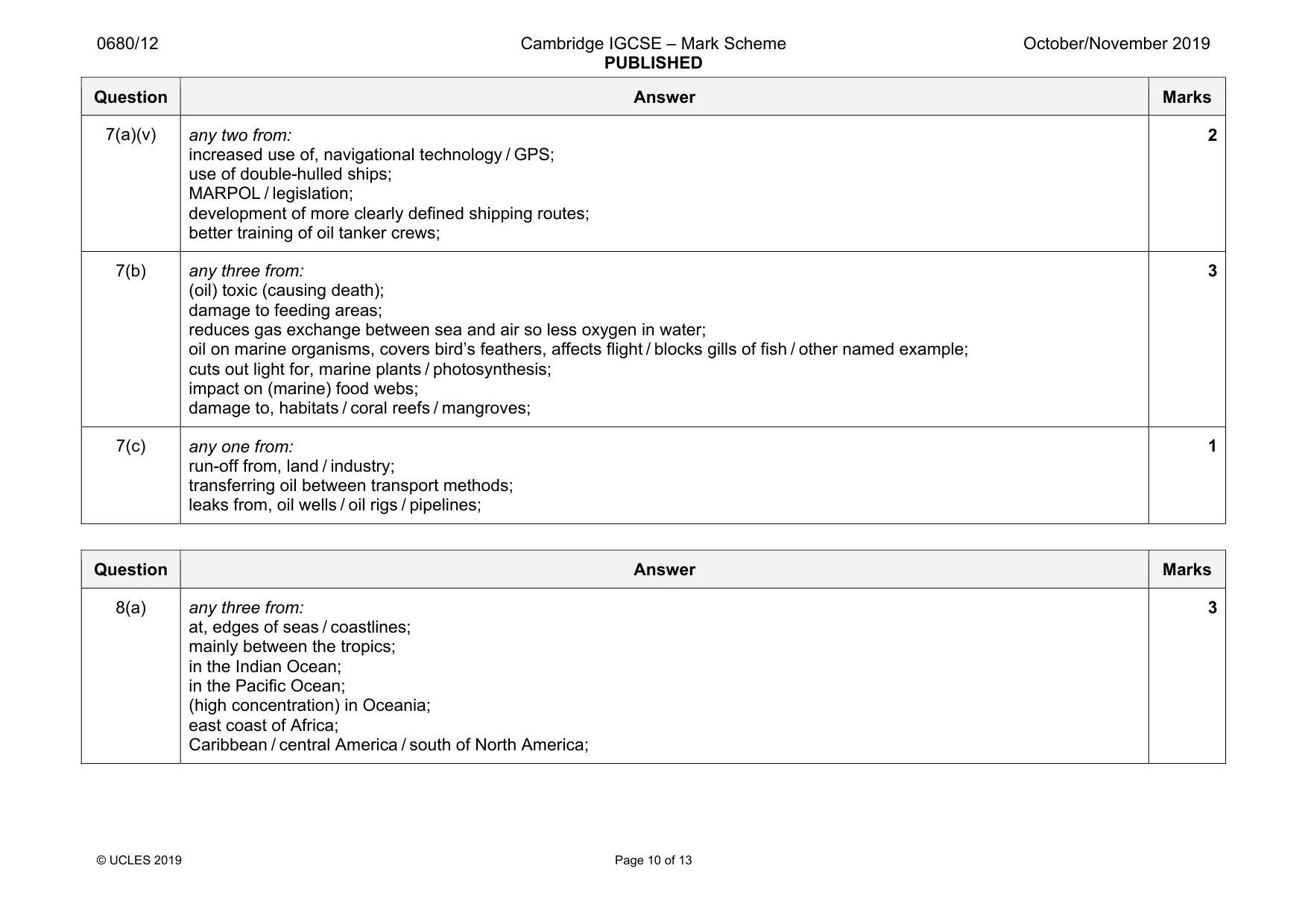 Mark scheme, page 10 of 13