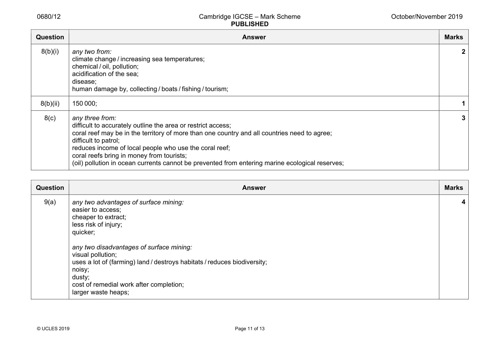 Mark scheme, page 11 of 13