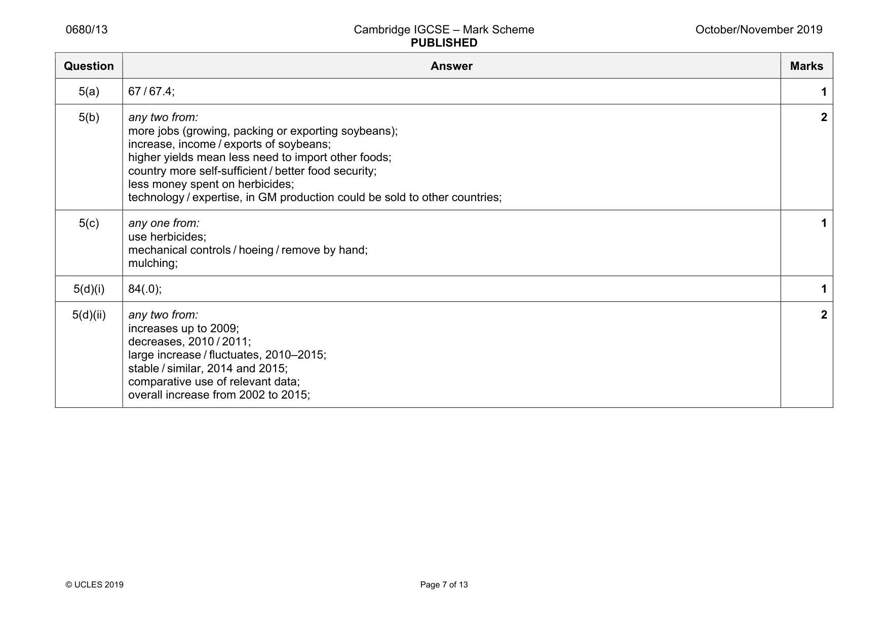 Mark scheme, page 7 of 13