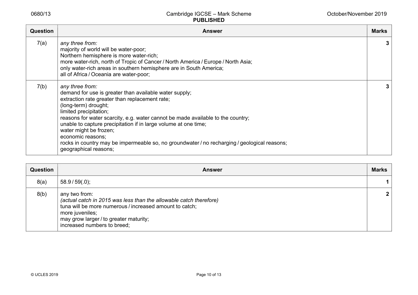 Mark scheme, page 10 of 13