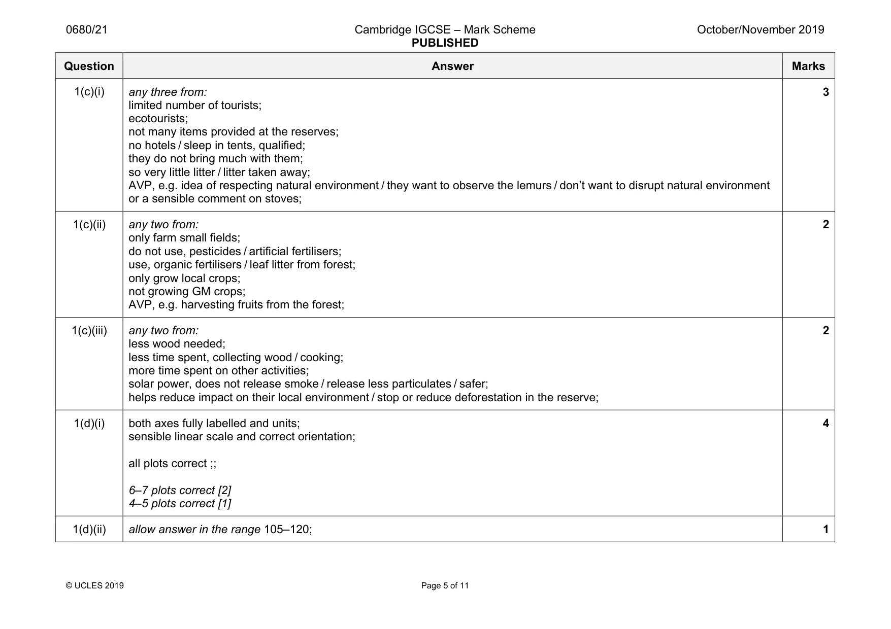 Mark scheme, page 5 of 11