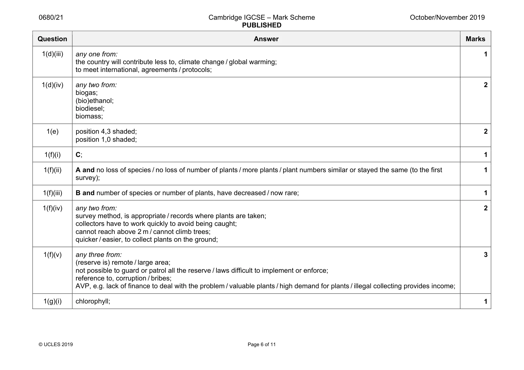 Mark scheme, page 6 of 11