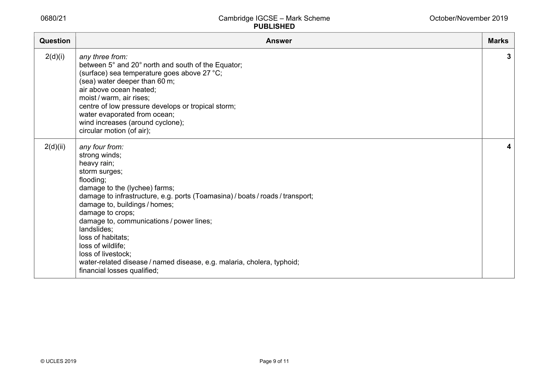 Mark scheme, page 9 of 11