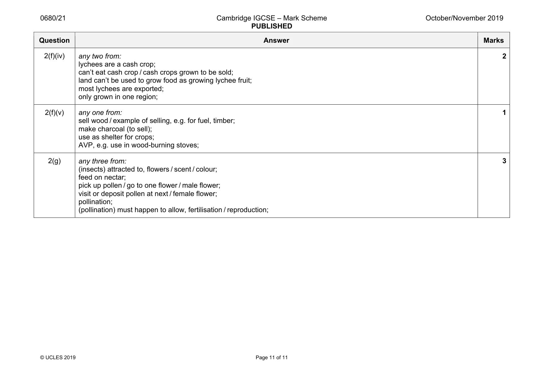 Mark scheme, page 11 of 11