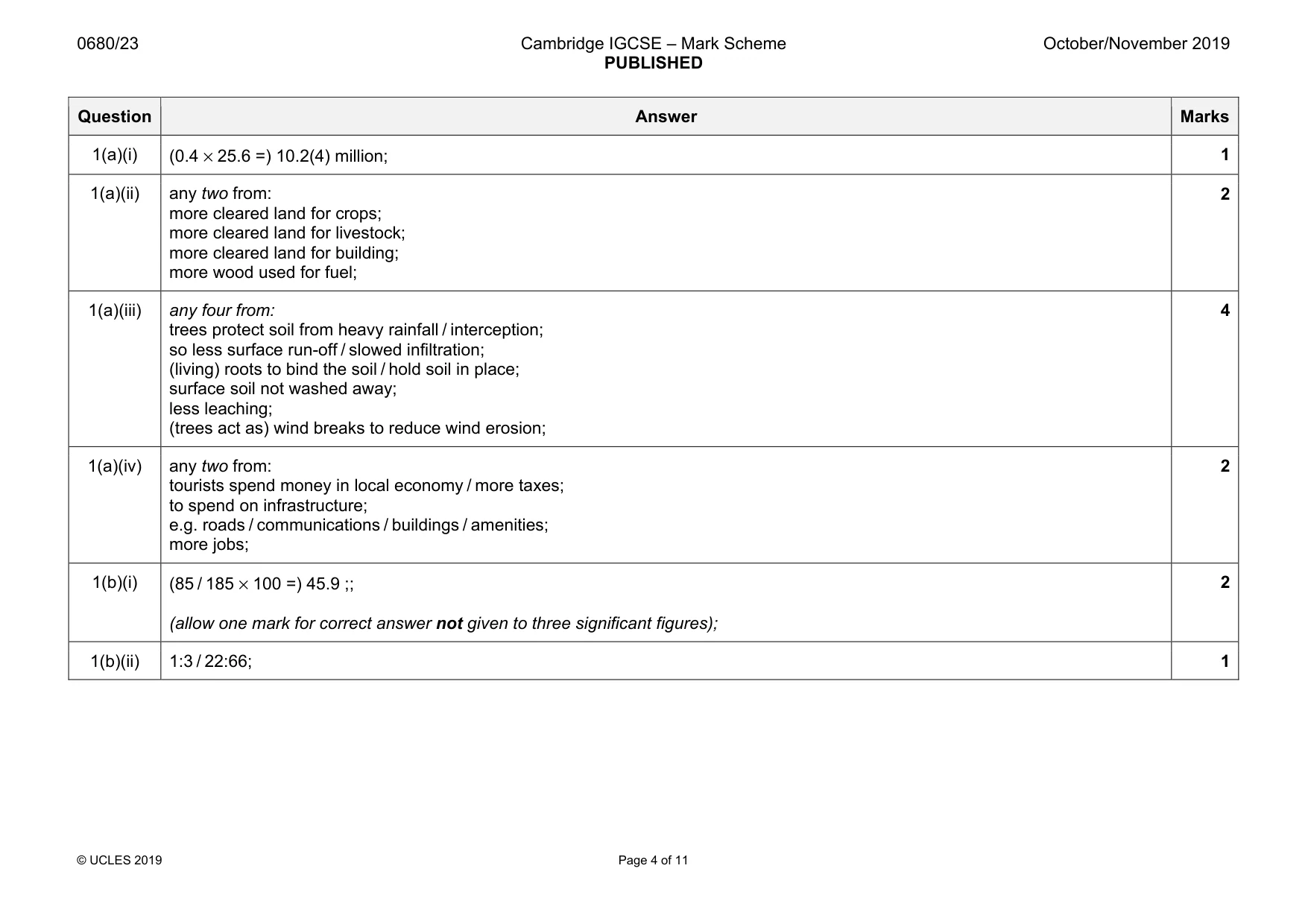Mark scheme, page 4 of 11