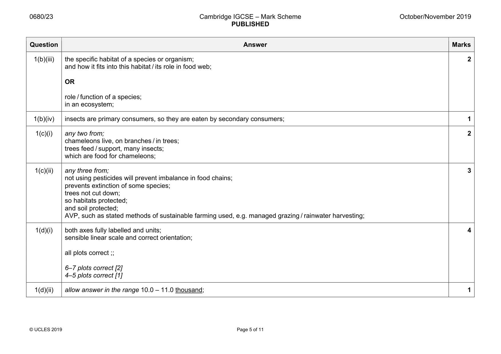 Mark scheme, page 5 of 11