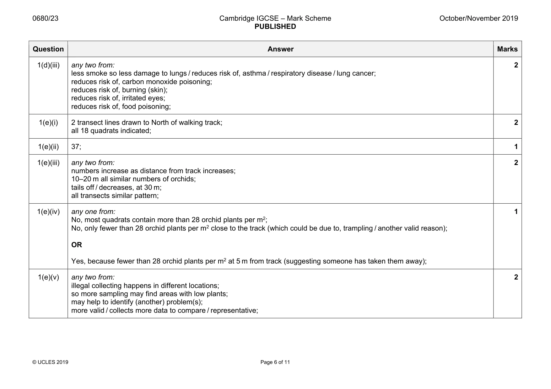 Mark scheme, page 6 of 11