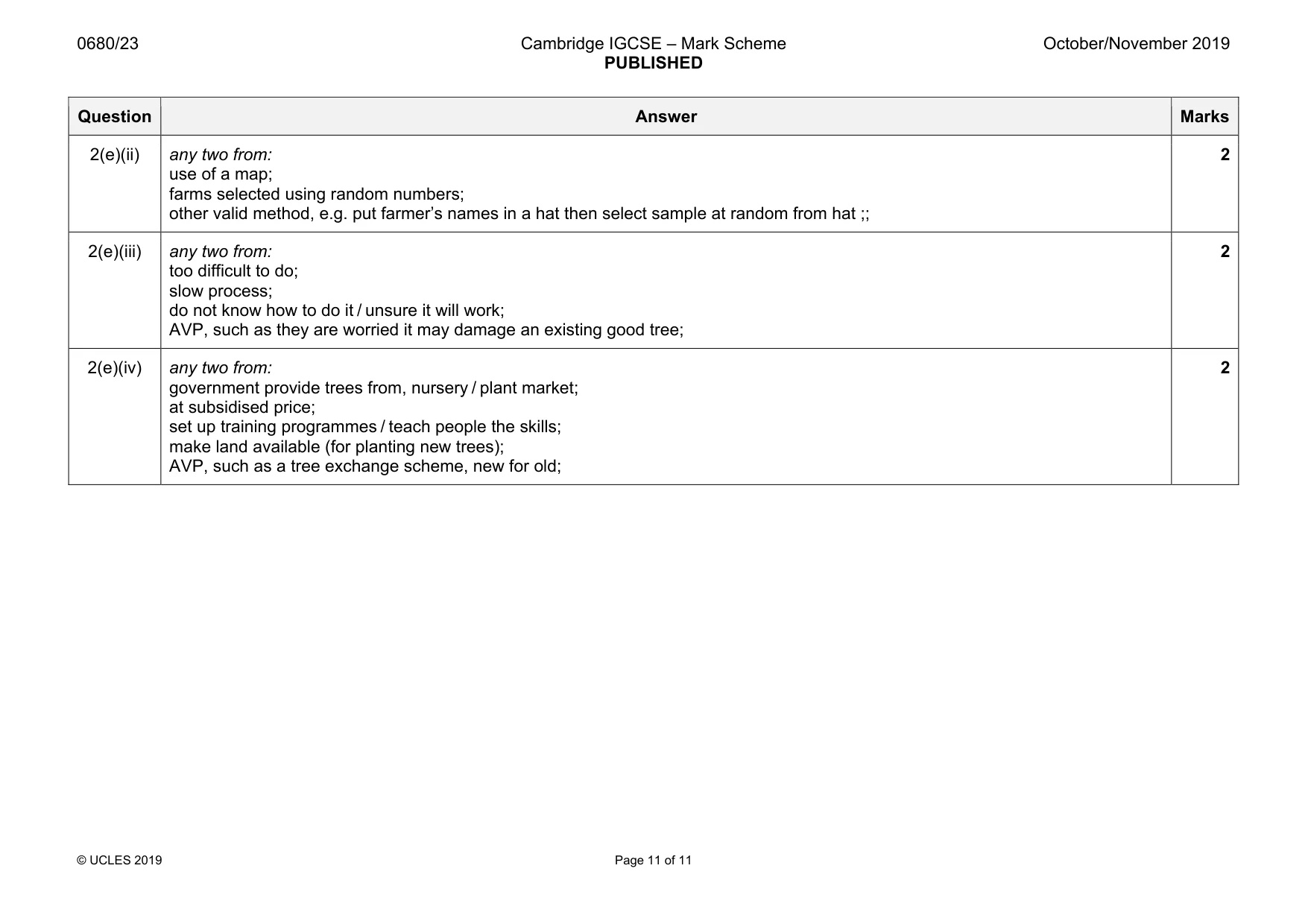 Mark scheme, page 11 of 11