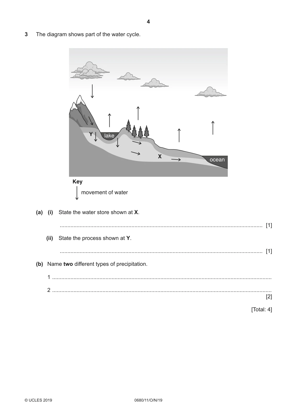Cambridge IGCSE Environmental Management 0680 2019 Oct/Nov Paper 1 · Variant 1 question paper, page 4 of 16