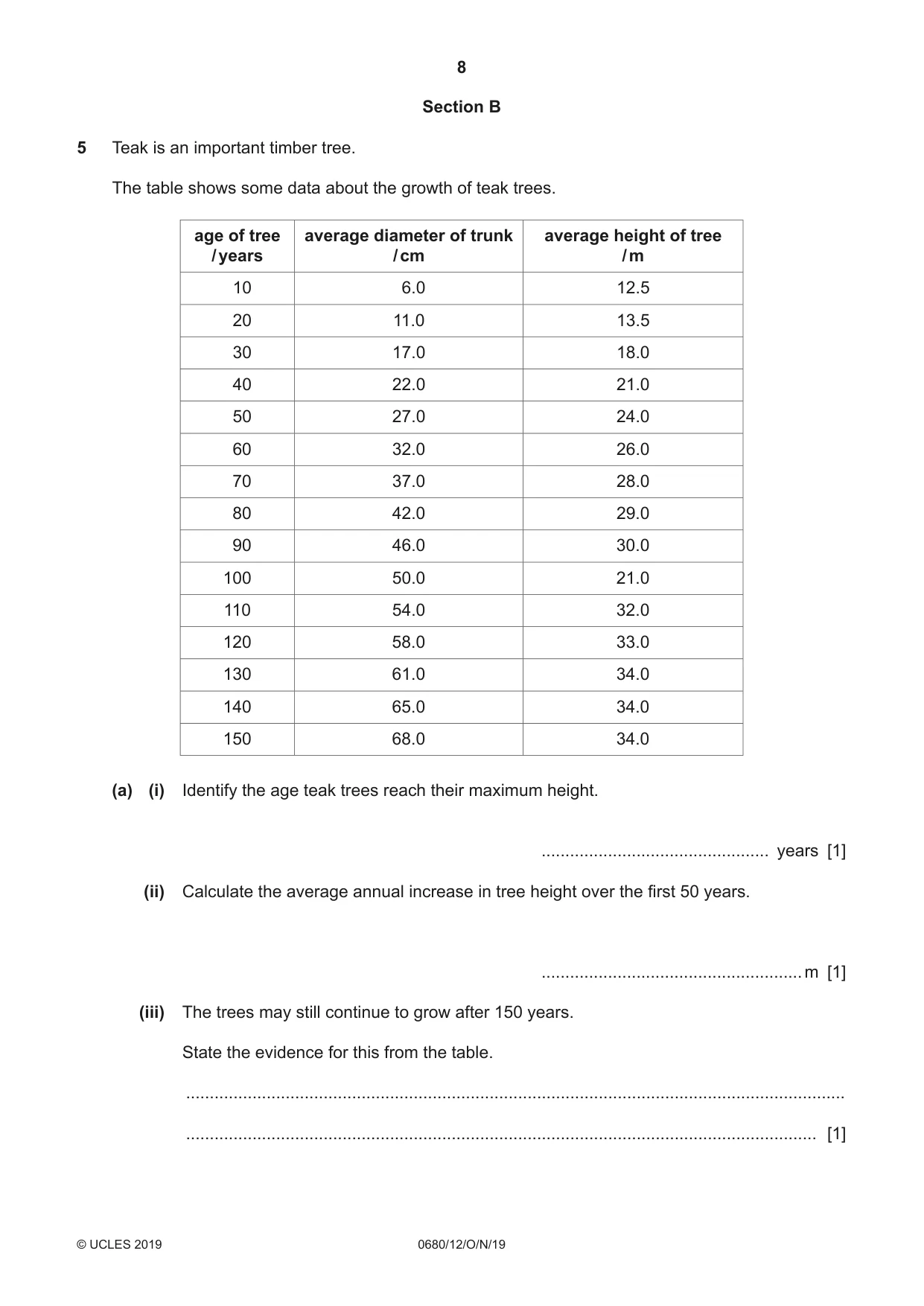 Cambridge IGCSE Environmental Management 0680 2019 Oct/Nov Paper 1 · Variant 2 question paper, page 8 of 20