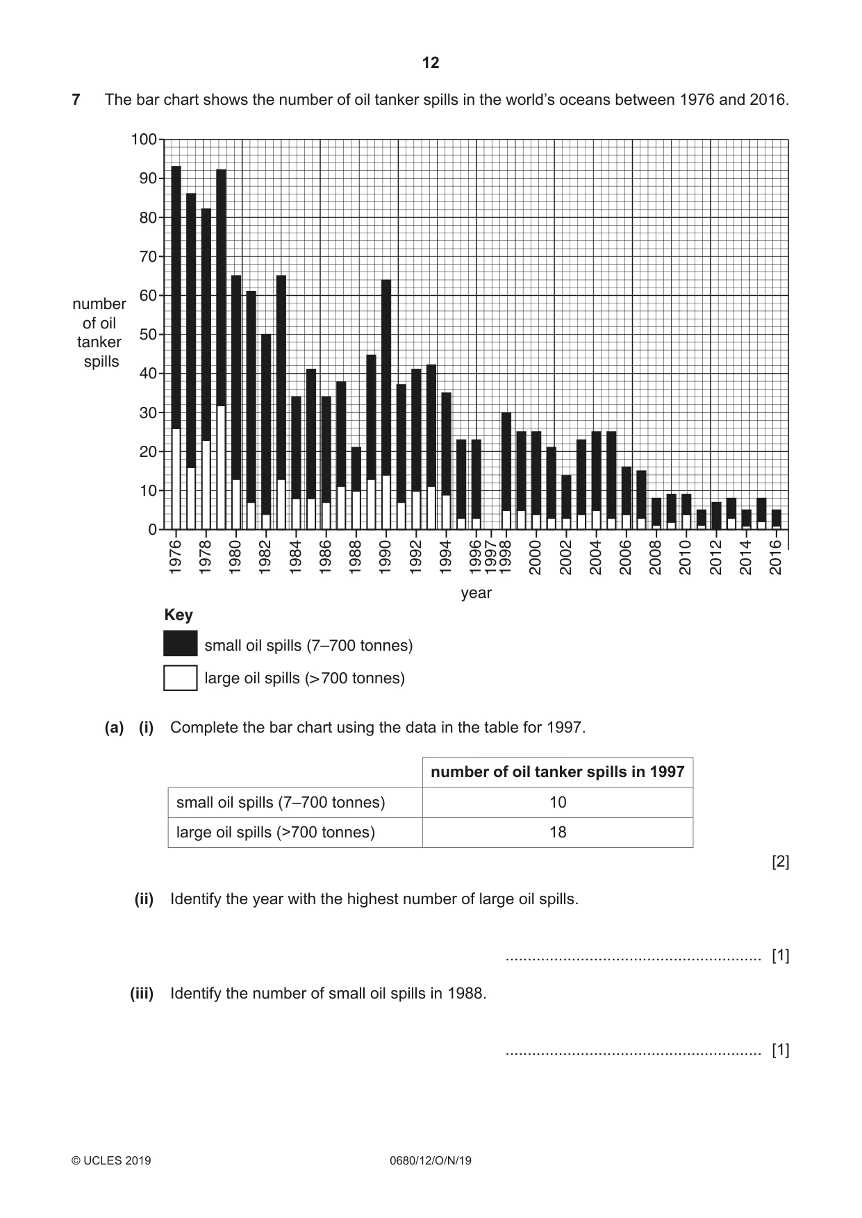 Cambridge IGCSE Environmental Management 0680 2019 Oct/Nov Paper 1 · Variant 2 question paper, page 12 of 20