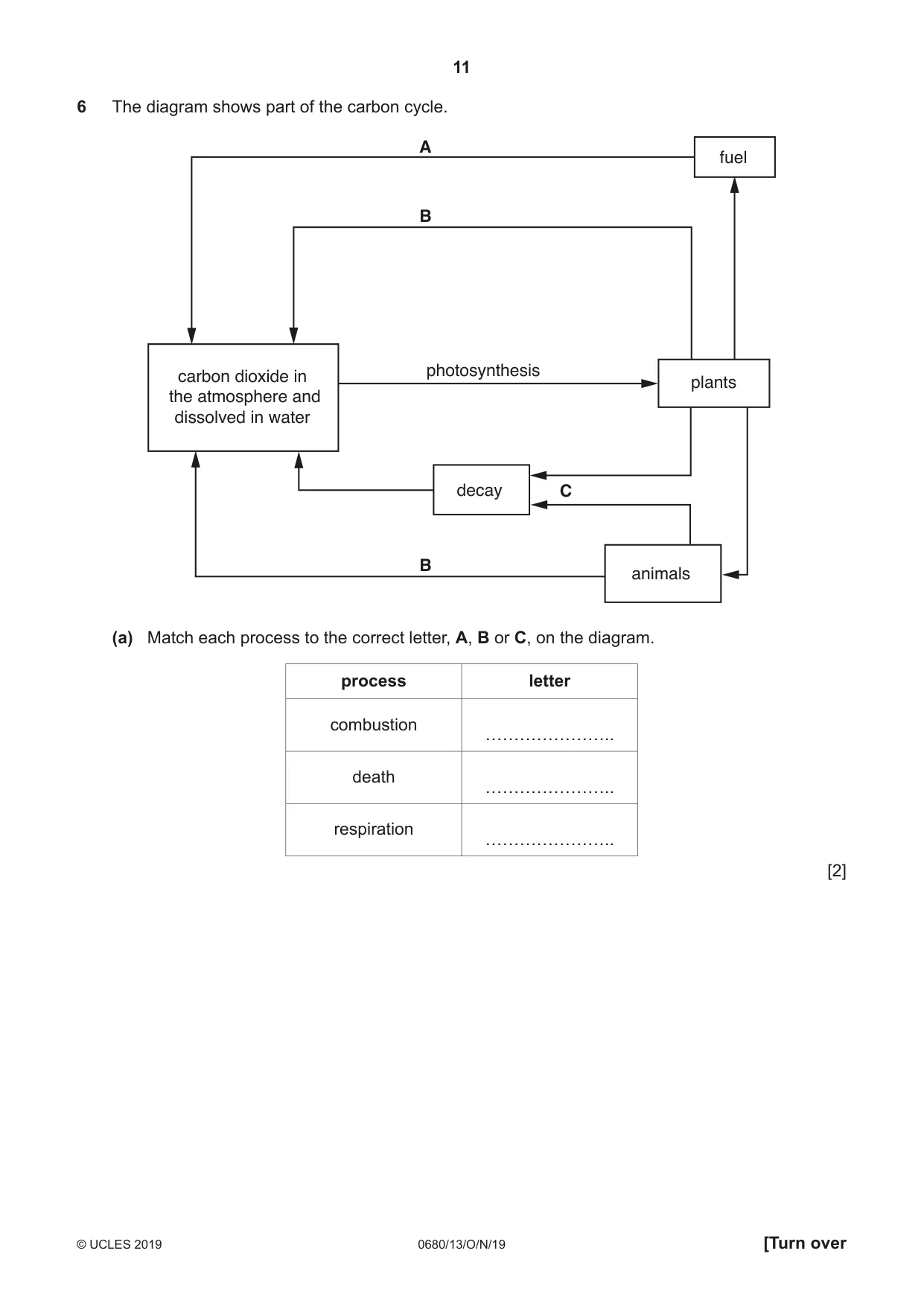 Cambridge IGCSE Environmental Management 0680 2019 Oct/Nov Paper 1 · Variant 3 question paper, page 11 of 20