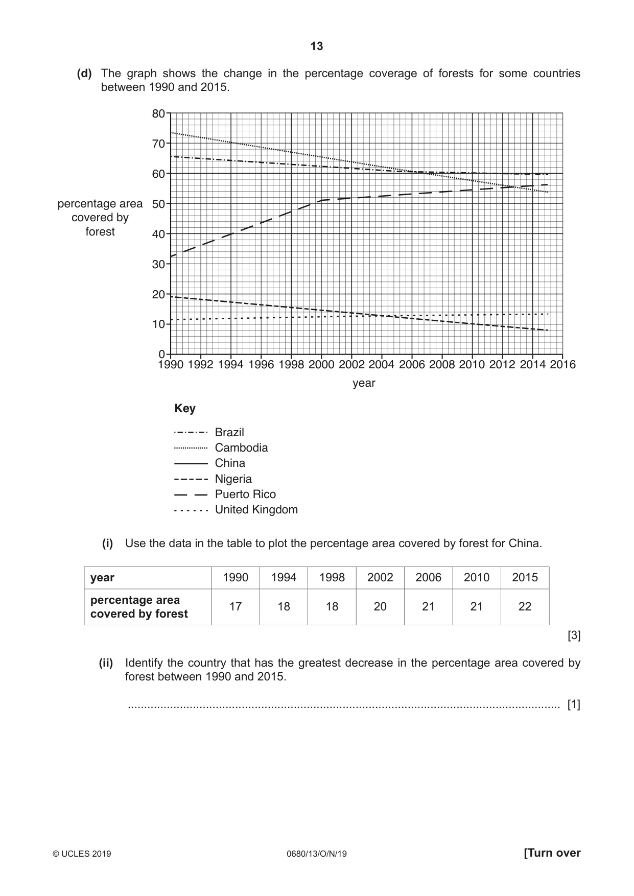 Cambridge IGCSE Environmental Management 0680 2019 Oct/Nov Paper 1 · Variant 3 question paper, page 13 of 20