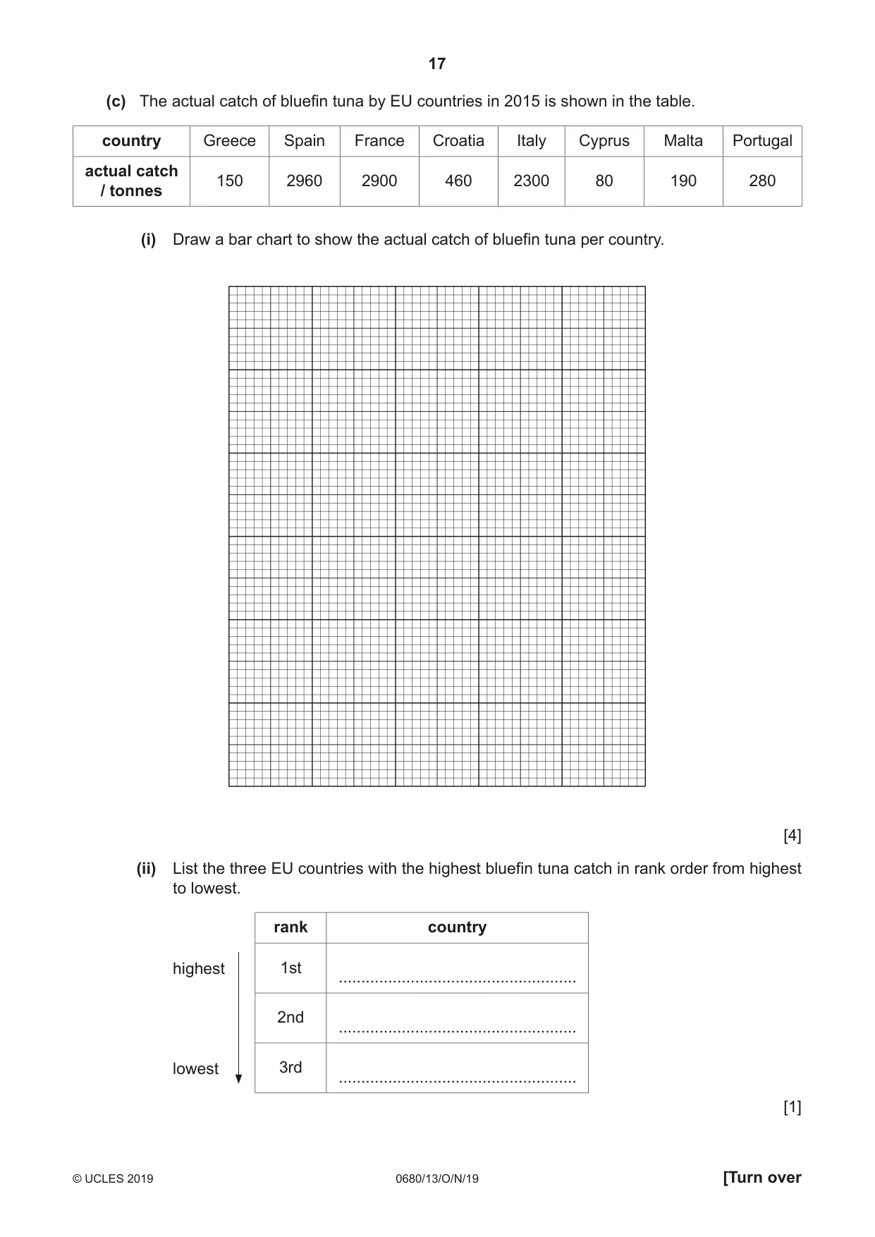 Cambridge IGCSE Environmental Management 0680 2019 Oct/Nov Paper 1 · Variant 3 question paper, page 17 of 20