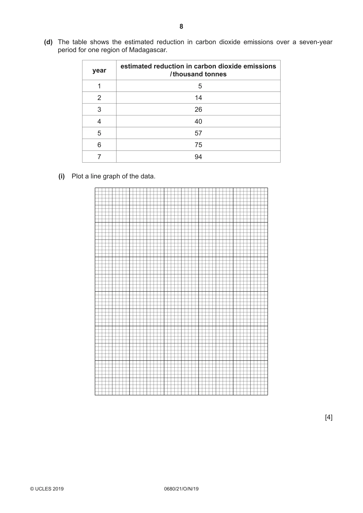 Cambridge IGCSE Environmental Management 0680 2019 Oct/Nov Paper 2 · Variant 1 question paper, page 8 of 24