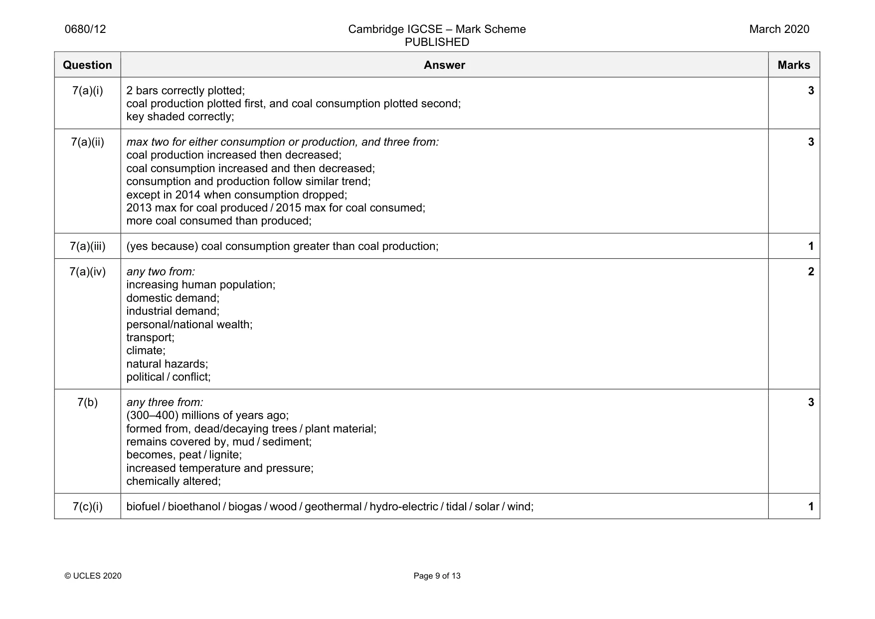 Mark scheme, page 9 of 13