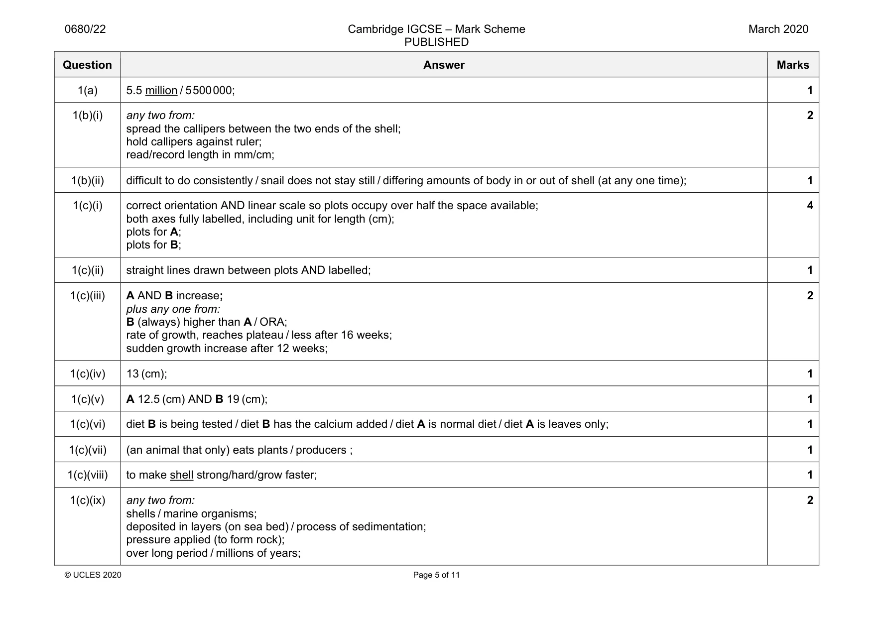 Mark scheme, page 5 of 11
