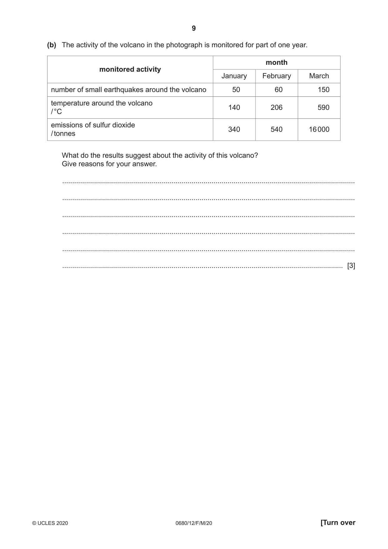 Cambridge IGCSE Environmental Management 0680 2020 Feb/March Paper 1 · Variant 2 question paper, page 9 of 20