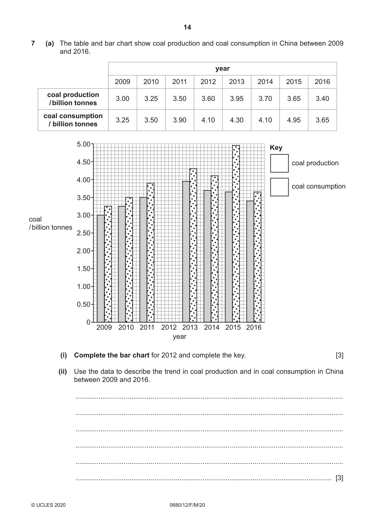 Cambridge IGCSE Environmental Management 0680 2020 Feb/March Paper 1 · Variant 2 question paper, page 14 of 20