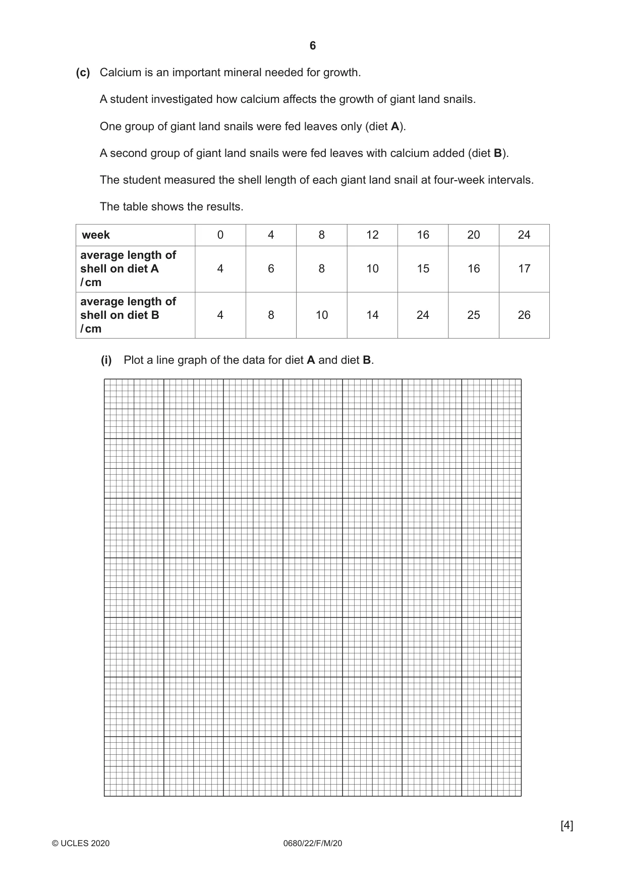 Cambridge IGCSE Environmental Management 0680 2020 Feb/March Paper 2 · Variant 2 question paper, page 6 of 20