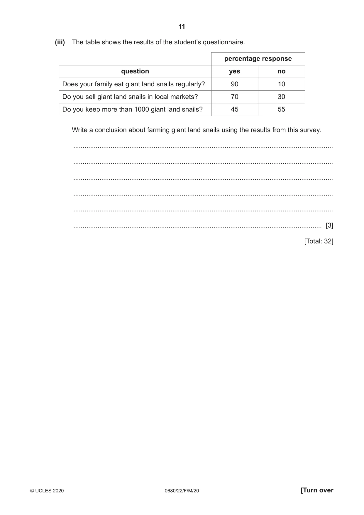 Cambridge IGCSE Environmental Management 0680 2020 Feb/March Paper 2 · Variant 2 question paper, page 11 of 20