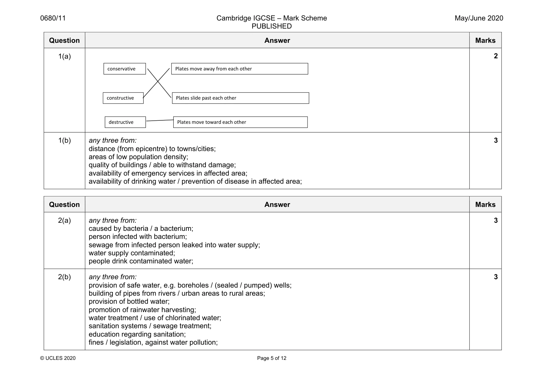 Mark scheme, page 5 of 12