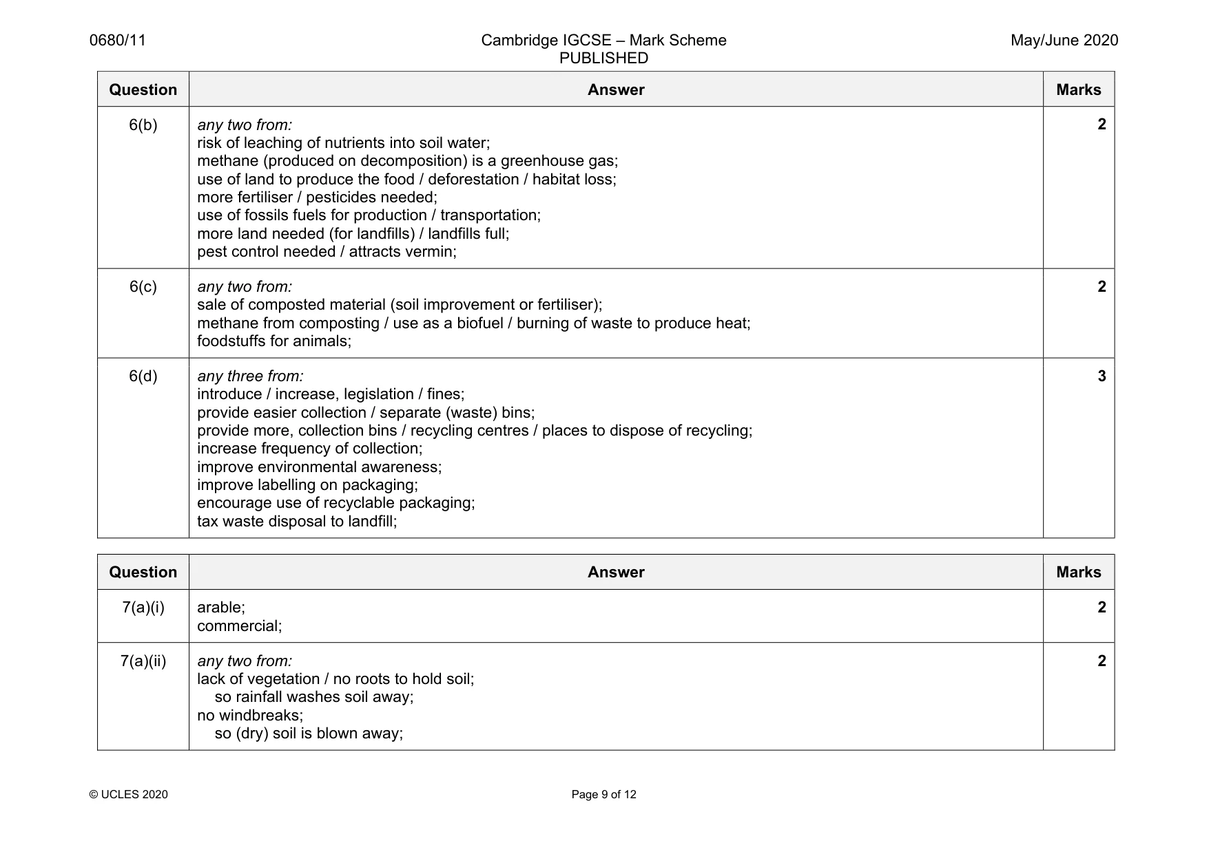 Mark scheme, page 9 of 12