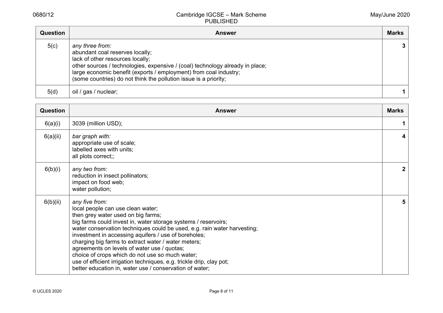 Mark scheme, page 8 of 11