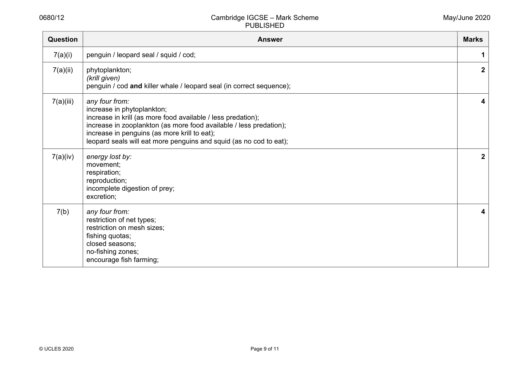 Mark scheme, page 9 of 11