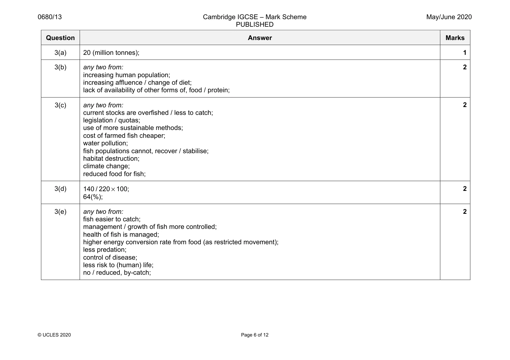 Mark scheme, page 6 of 12