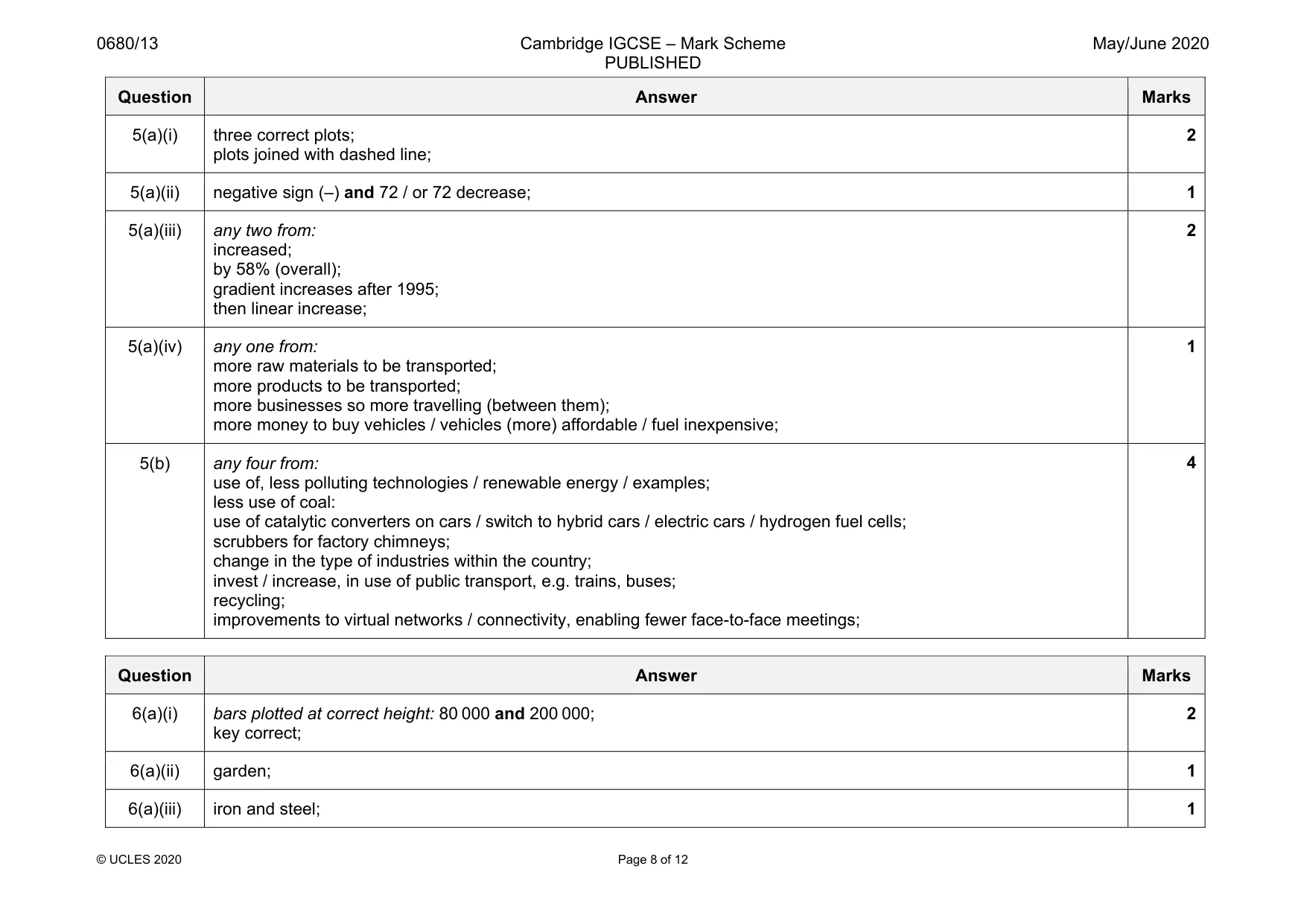 Mark scheme, page 8 of 12